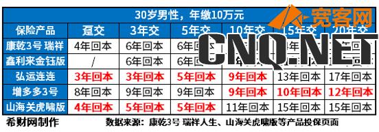 增额终身寿险产品排行榜