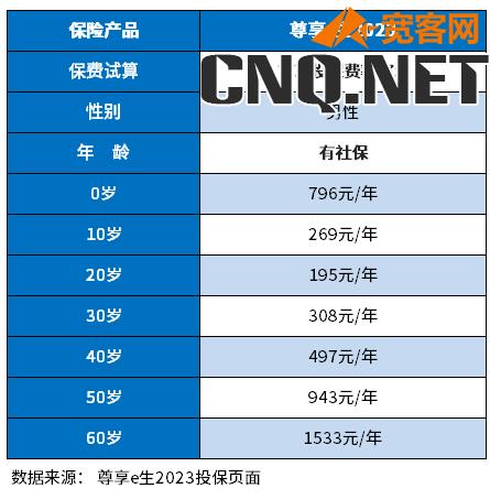 众安百万医疗险缴费明细