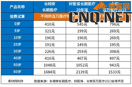 众安百万医疗险缴费明细