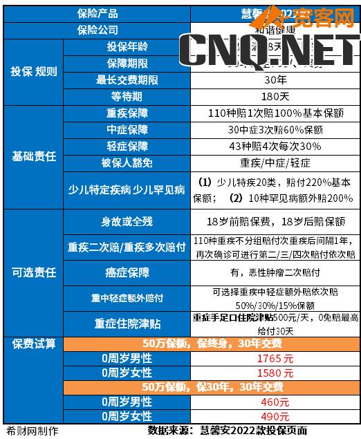 哪个保险公司重疾险性价比高