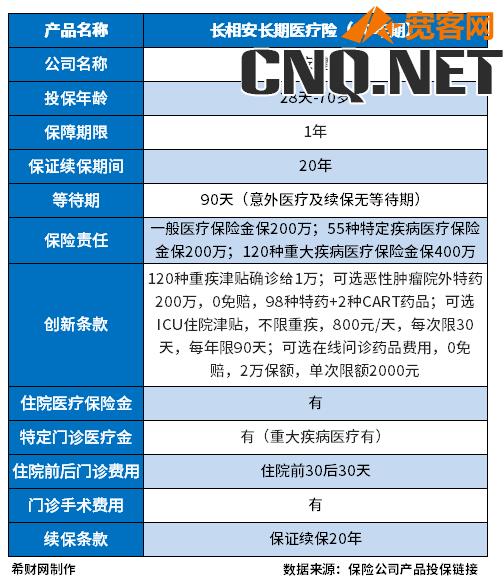 大病医疗保险哪家公司好？从两个方面来看