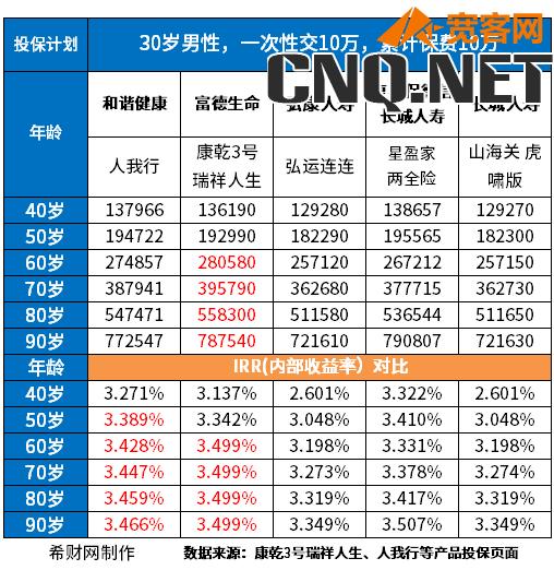 性价比高的增额终身寿险