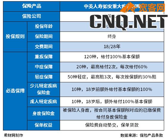 中英人寿重疾险怎么样可靠吗？从两个方面来看