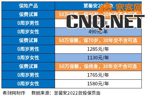 2023值得买的重疾险