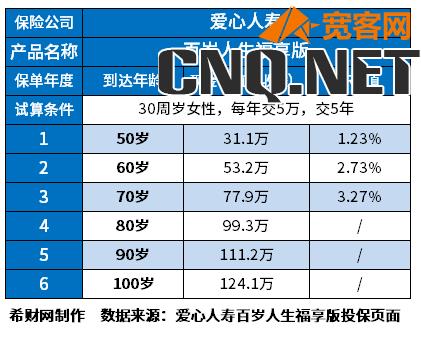 增额终身寿险和年金险哪个更赚钱