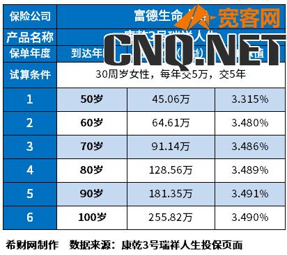 增额终身寿险和年金险哪个更赚钱