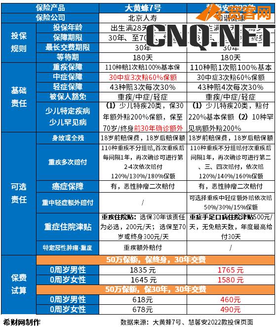 十大值得买的热门重疾险排名