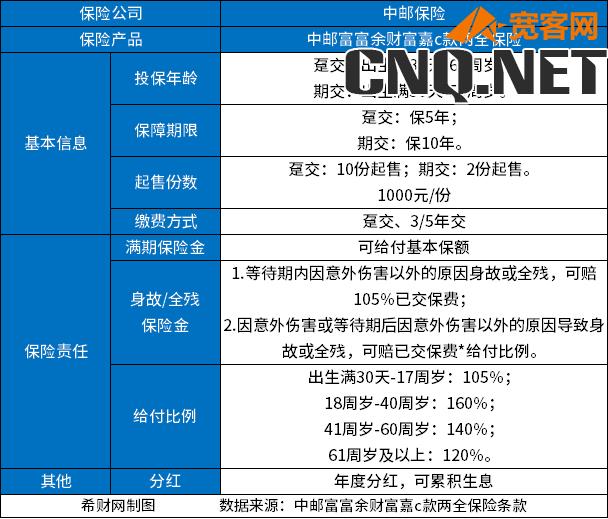 邮政推出的5年期的保险理财靠谱吗？从两个方面来判断