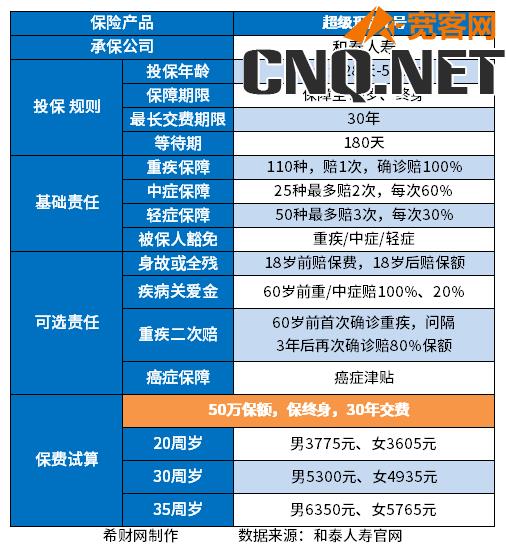 消费型重疾险哪个保险公司性价比高？盘点2023热销重疾险