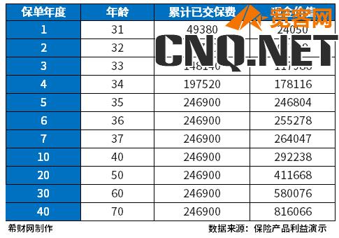 建设银行5年期保险型存款可信吗？主要留意这两点