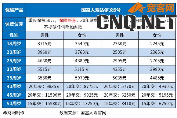 保险公司重疾险排名前十名2023版