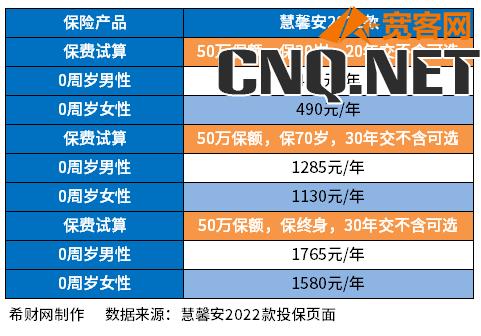 保险公司重疾险排名前十名2023版