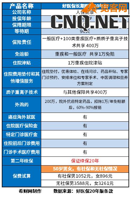 便宜又好的百万医疗险品牌