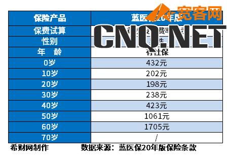 便宜又好的百万医疗险品牌