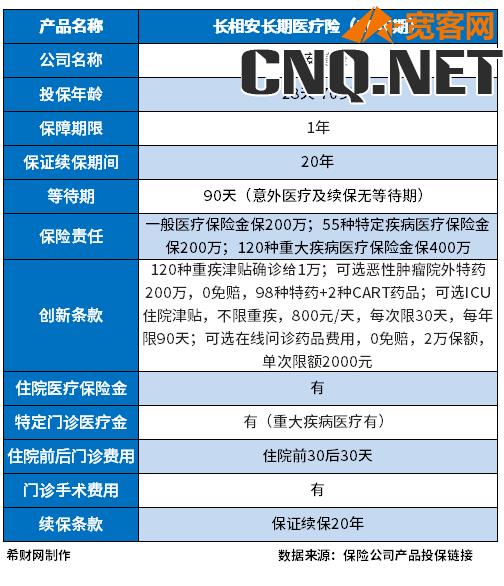 百万医疗险新排行榜