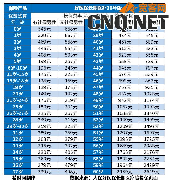 百万医疗险新排行榜