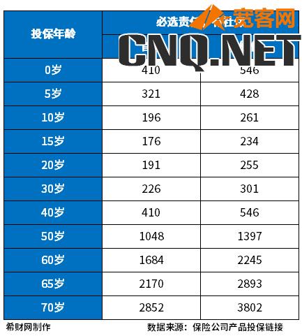 百万医疗险新排行榜