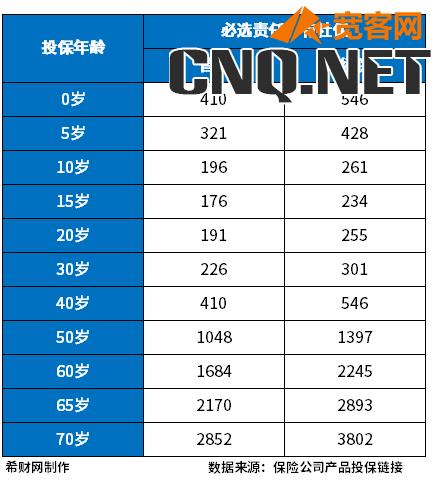 排名第一的百万医疗险