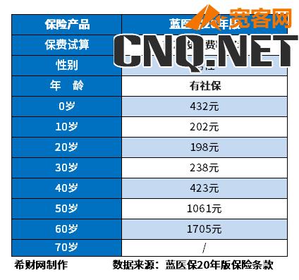 排名第一的百万医疗险