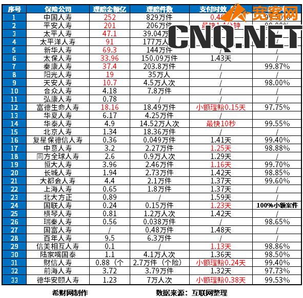 保险公司十大排名口碑较好的