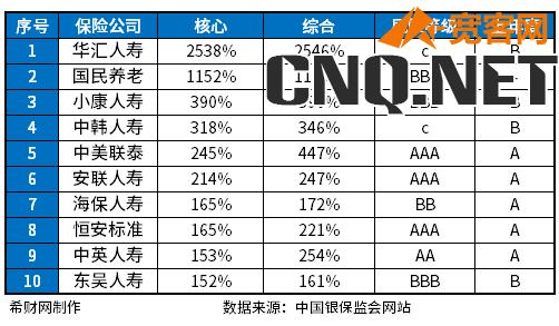 十大保险品牌前十名