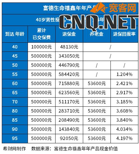 商业养老保险一览表图