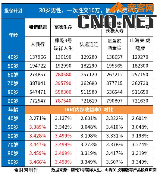 商业养老保险一览表图