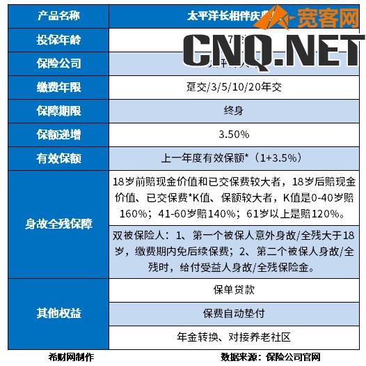 保长相伴庆典版现金价值高吗？主要从两点来看