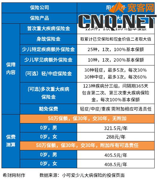 目前较好的少儿重疾险排名