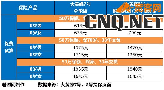 目前较好的少儿重疾险排名