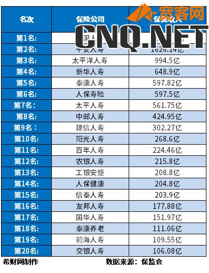 中国保险排行榜前十名保险公司