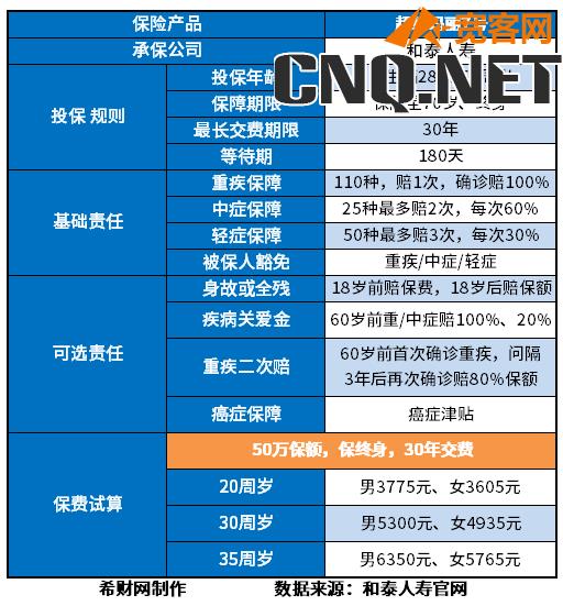 重疾险性价比高的产品