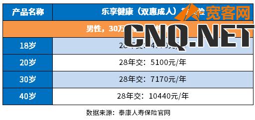 目前靠谱的重疾险多少钱一年