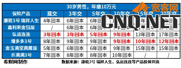 2023市面上比较好的增额寿险