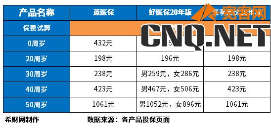 健康险一年多少钱