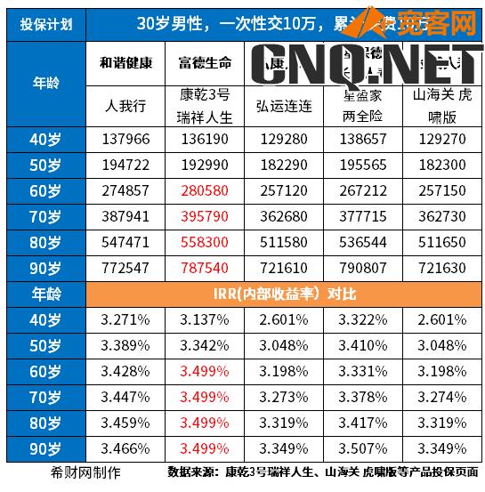 2023版养老保险产品排名榜