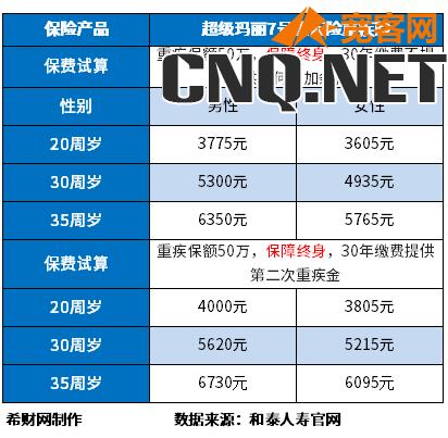 重大疾病保险价格表新版