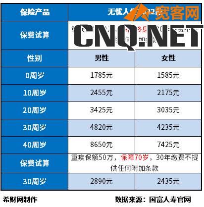 重大疾病保险价格表新版