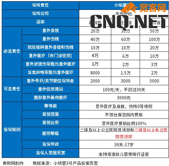 人身意外险险种及价格表