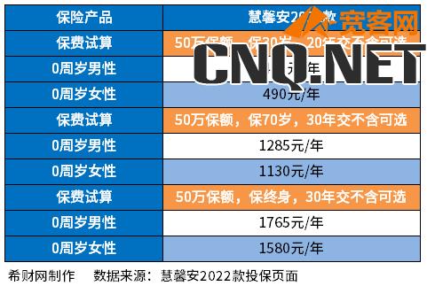 2023值得买的重疾险有哪些