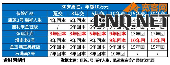 终身寿险的优点与缺点