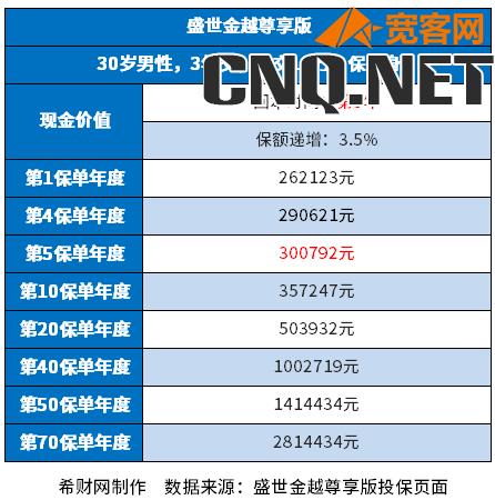 平安盛世金越怎么全额退款？怎样做才靠谱？