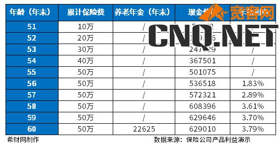 20多岁交商业养老保险合适吗？个人商业养老保险哪个好？