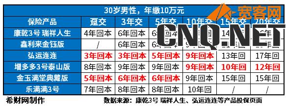 终身复利3.5的保险产品介绍