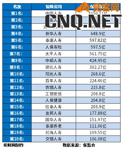 是国家正规的保险公司吗