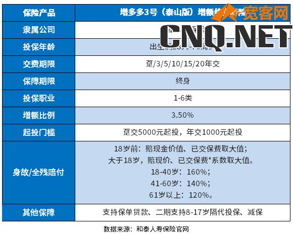 增额终身寿险前十名