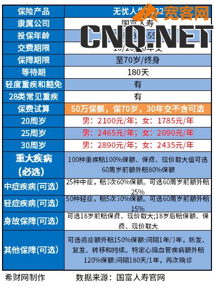 2023年十大值得买的热门重疾险排名