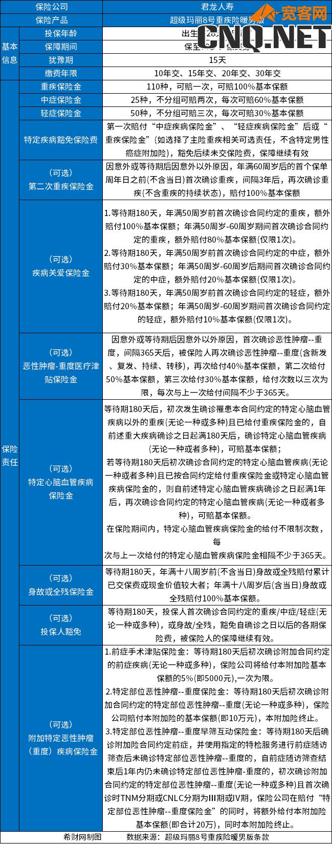 2023年十大值得买的热门重疾险排名