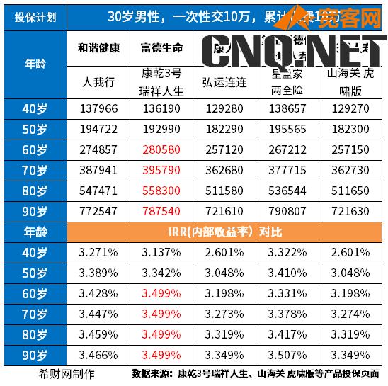 商业养老保险产品排名