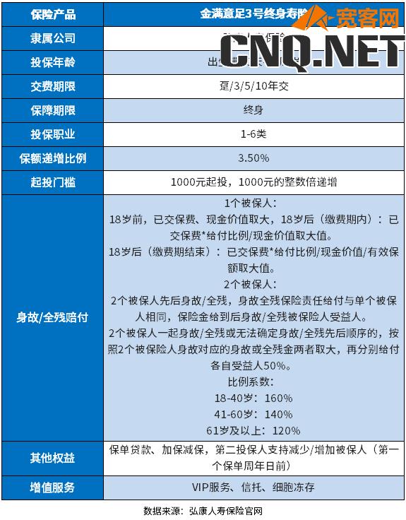 商业养老保险产品排名